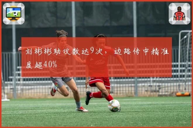 刘彬彬助攻数达9次，边路传中精准度超40%